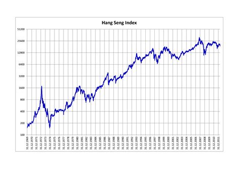 hang seng stock price today.